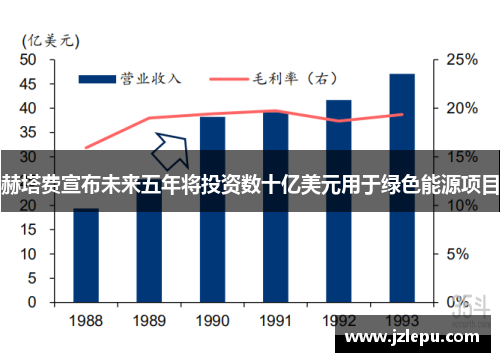 赫塔费宣布未来五年将投资数十亿美元用于绿色能源项目