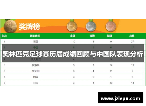 奥林匹克足球赛历届成绩回顾与中国队表现分析